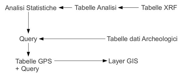 diagramma_sis