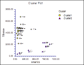 cluster_plot