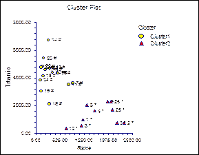 cluster_plot