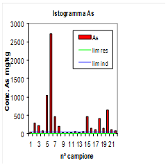 grafico_1