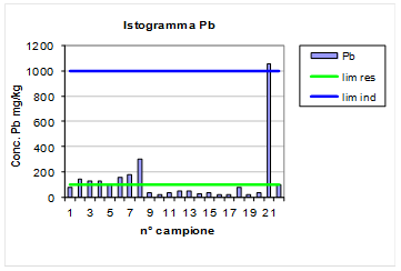 grafico_2