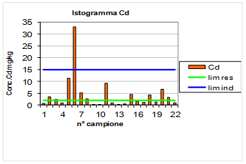 grafico_3