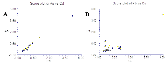 score_plot