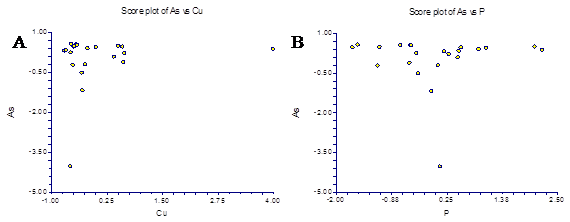 score_plot_2