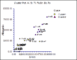 cluster_plot