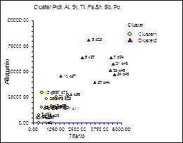clusteryng_anlysis