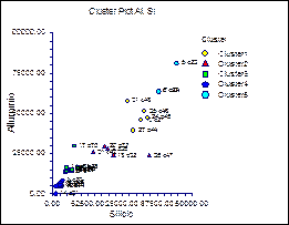 cluster_plot