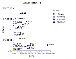 cluster_plot