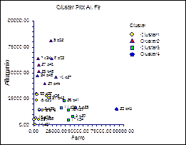 cluster_plot
